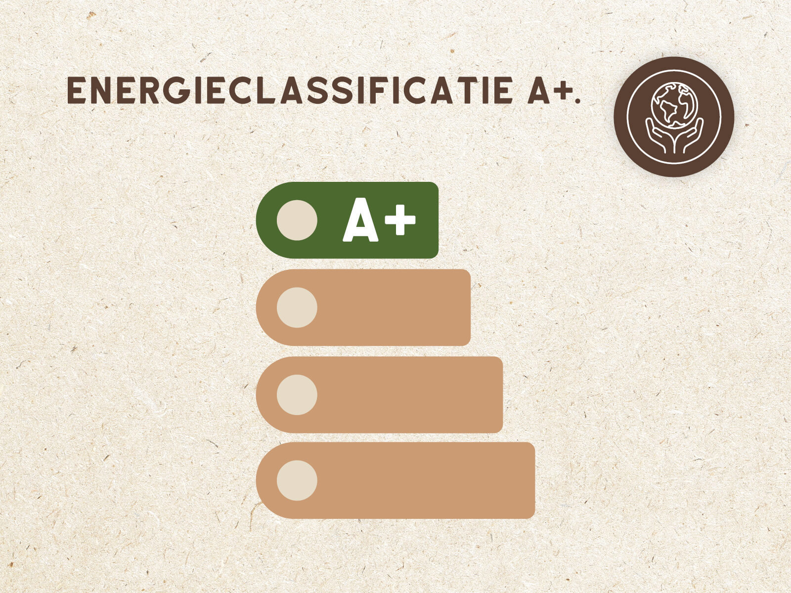 Energieclassificatie